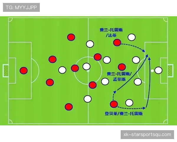 登贝莱 vs 费兰·托雷斯：边路位置竞争与战术适配差异