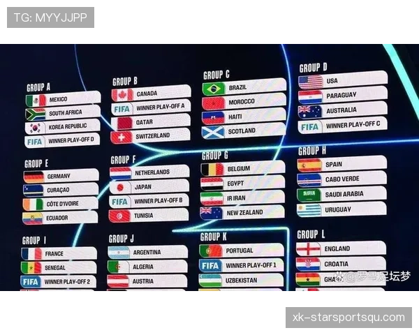 2026世界杯48队12个小组赛制规则及32强淘汰赛规则详解