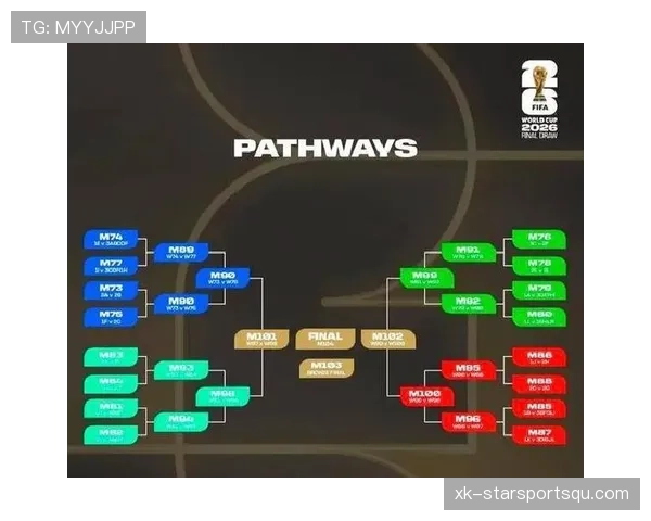 2026世界杯48队分12个小组的赛制规则怎么安排